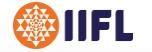 India Infoline Finance (IIFL) Customer Care No. 1860 267 3000