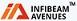 Infibeam Avenues Customer Care Number 079-6777 2200