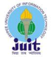 Jaypee University of Information Technology(JUIT) Contact Numbers